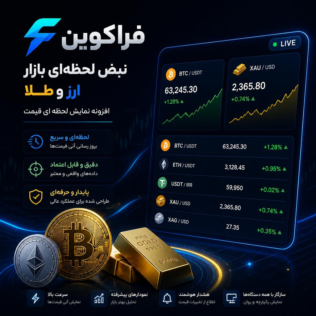 افزونه فراکوین | Faracoin