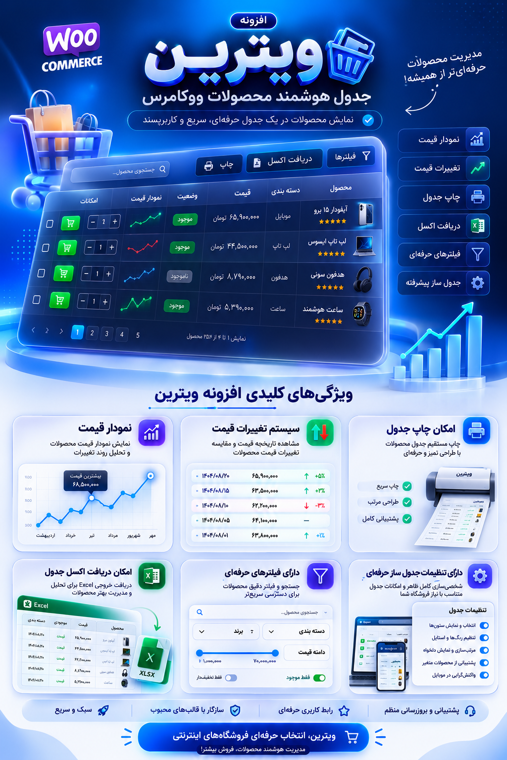 افزونه ویترین | افزونه جدول محصولات ووکامرس