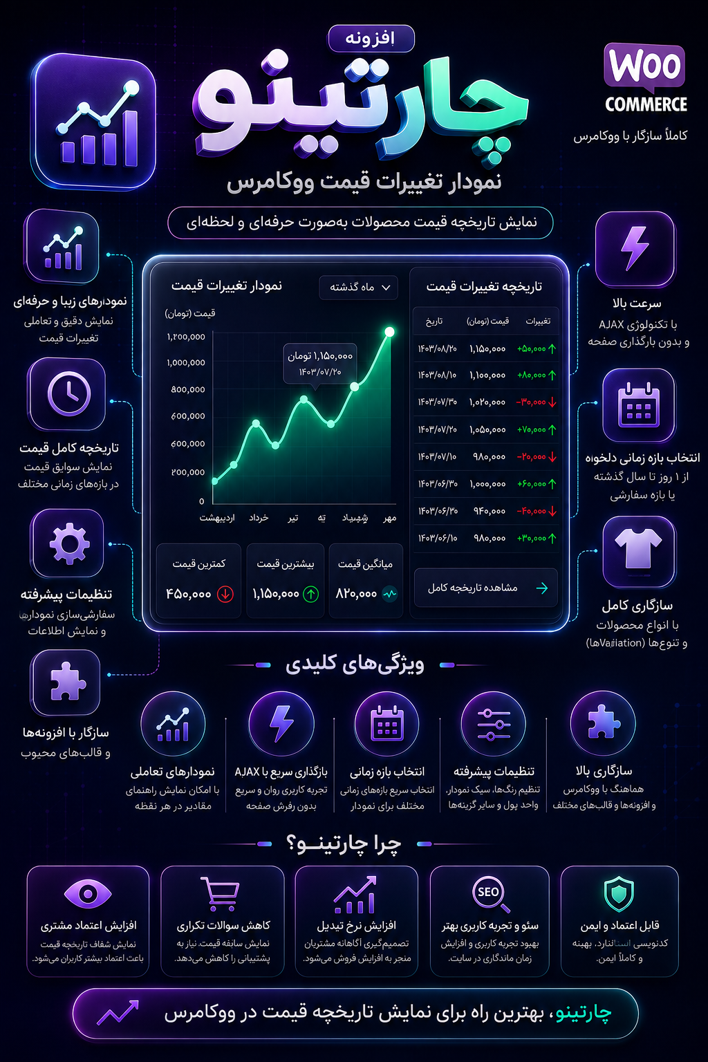 افزونه چارتینو | افزونه نمودار قیمت ووکامرس